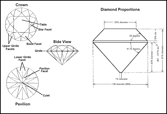 DiamondSchematic